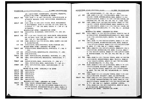 [丘邱]中华丘氏大宗谱 (江西) 中华丘氏大家谱_二.pdf