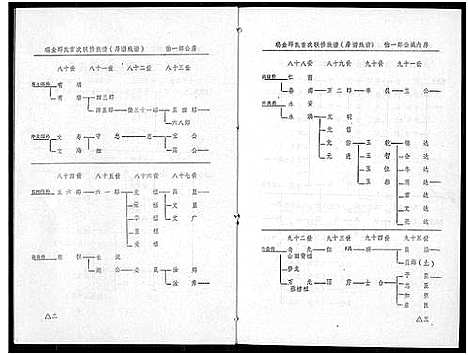 [丘邱]瑞金丘_邱_氏族谱 (江西) 瑞金丘(邱)氏家谱_三.pdf