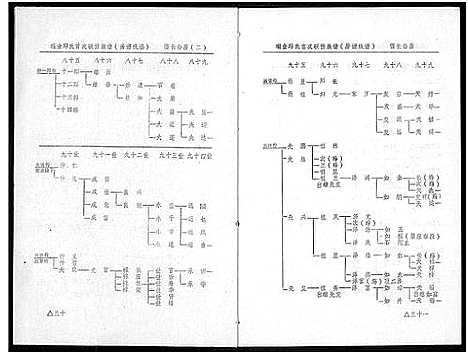 [丘邱]瑞金丘_邱_氏族谱 (江西) 瑞金丘(邱)氏家谱_四.pdf