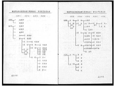 [丘邱]瑞金丘_邱_氏族谱 (江西) 瑞金丘(邱)氏家谱_四.pdf