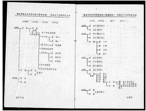 [丘邱]瑞金丘_邱_氏族谱 (江西) 瑞金丘(邱)氏家谱_五.pdf