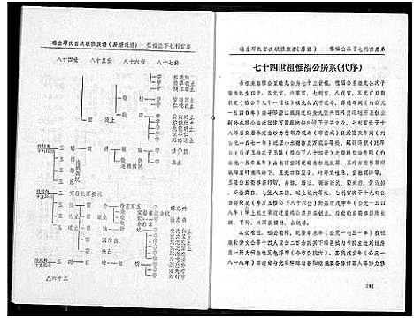 [丘邱]瑞金丘_邱_氏族谱 (江西) 瑞金丘(邱)氏家谱_六.pdf