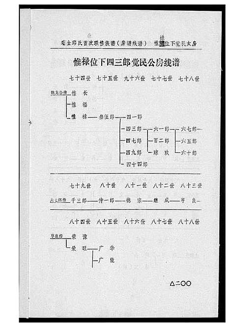 [丘邱]瑞金丘_邱_氏族谱 (江西) 瑞金丘(邱)氏家谱_十一.pdf