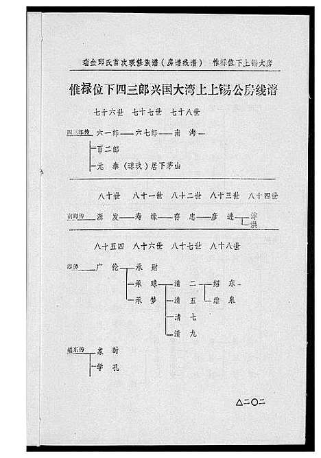 [丘邱]瑞金丘_邱_氏族谱 (江西) 瑞金丘(邱)氏家谱_十一.pdf