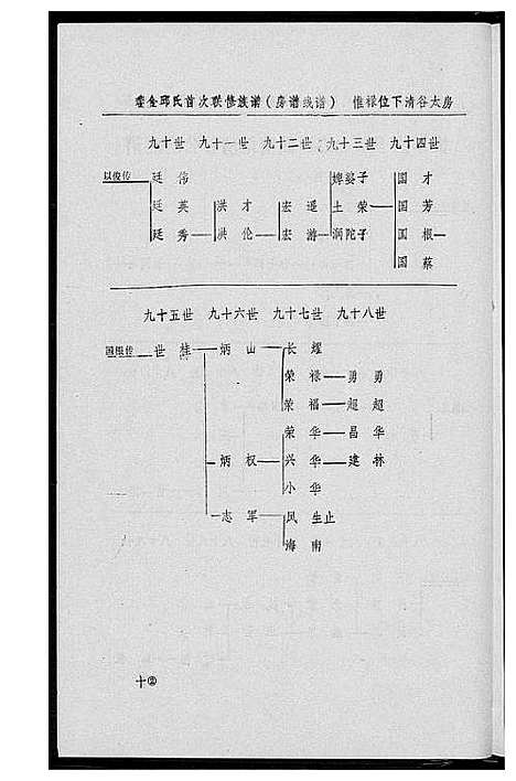 [丘邱]瑞金丘_邱_氏族谱 (江西) 瑞金丘(邱)氏家谱_十二.pdf
