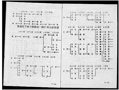 [丘邱]瑞金丘_邱_氏族谱 (江西) 瑞金丘(邱)氏家谱_十三.pdf