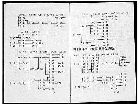 [丘邱]瑞金丘_邱_氏族谱 (江西) 瑞金丘(邱)氏家谱_十四.pdf