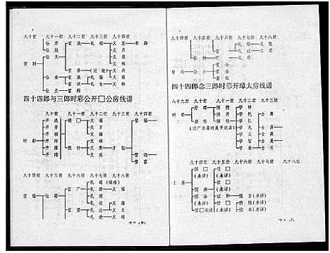 [丘邱]瑞金丘_邱_氏族谱 (江西) 瑞金丘(邱)氏家谱_十四.pdf