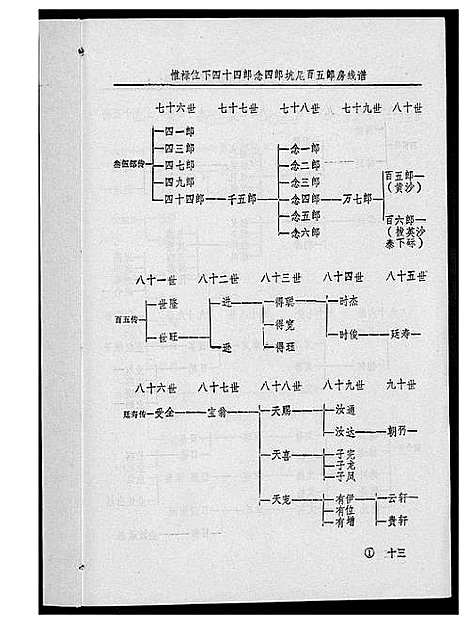 [丘邱]瑞金丘_邱_氏族谱 (江西) 瑞金丘(邱)氏家谱_十五.pdf