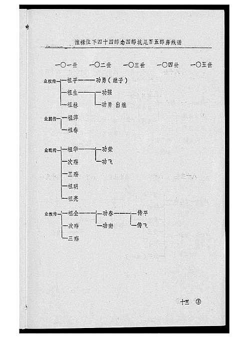 [丘邱]瑞金丘_邱_氏族谱 (江西) 瑞金丘(邱)氏家谱_十五.pdf