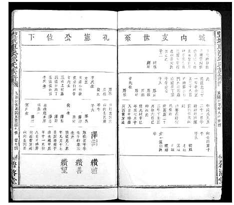 [邱]丰城车溪邱氏族谱 (江西) 丰城车溪邱氏家谱_五.pdf