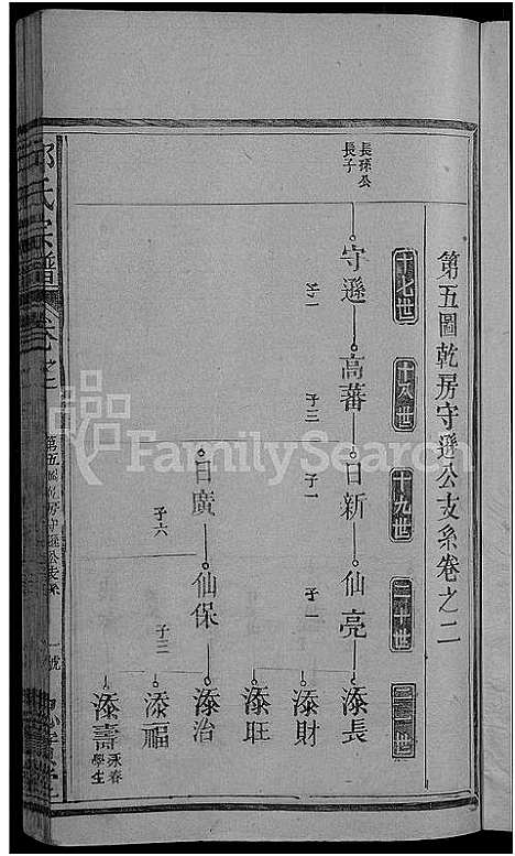 [邱]邱氏宗谱_残卷 (江西) 邱氏家谱_一.pdf