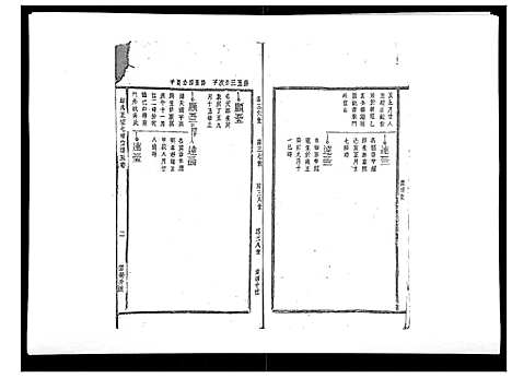 [邱]邱氏正宗七修宗谱_10卷首1卷 (江西) 邱氏正家七修家谱_六.pdf