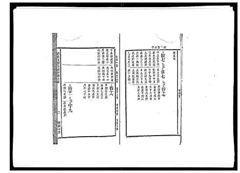 [邱]邱氏正宗五修宗谱_11卷首1卷 (江西) 邱氏正家五修家谱_五.pdf