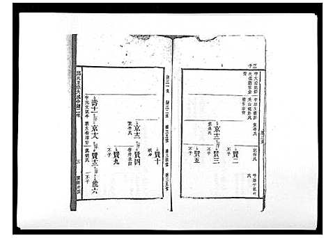 [邱]邱氏正宗大成合谱_9卷首2卷 (江西) 邱氏正家大成合谱_三.pdf