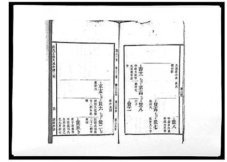 [邱]邱氏正宗大成合谱_9卷首2卷 (江西) 邱氏正家大成合谱_三.pdf