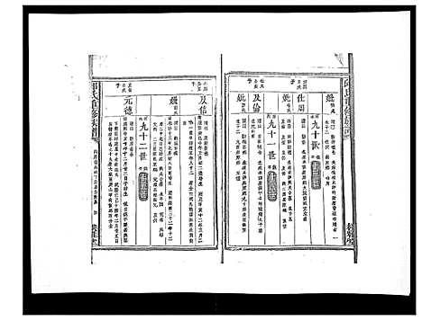 [邱]邱氏重修族谱_不分卷 (江西) 邱氏重修家谱_七.pdf