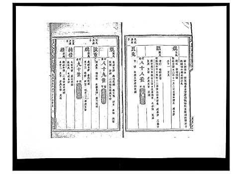 [邱]邱氏重修族谱_不分卷 (江西) 邱氏重修家谱_十.pdf