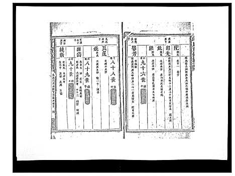 [邱]邱氏重修族谱_不分卷 (江西) 邱氏重修家谱_十.pdf