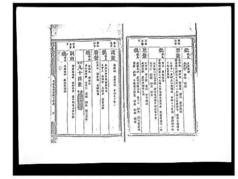 [邱]邱氏重修族谱_不分卷 (江西) 邱氏重修家谱_十二.pdf