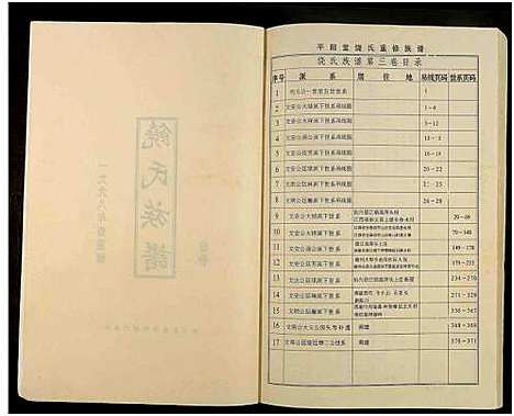 [饶]饶氏族谱_8卷补遗1卷-饶氏族谱_平阳堂饶氏重修族谱 (江西、广东) 饶氏家谱_三.pdf