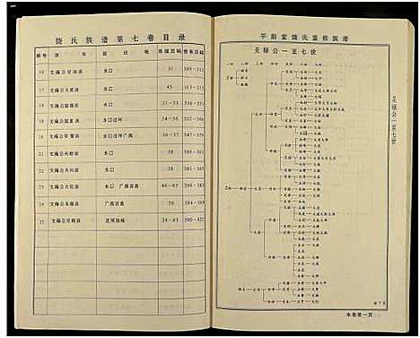 [饶]饶氏族谱_8卷补遗1卷-饶氏族谱_平阳堂饶氏重修族谱 (江西、广东) 饶氏家谱_七.pdf