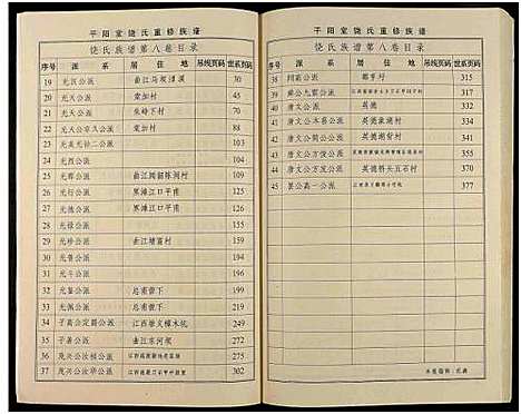 [饶]饶氏族谱_8卷补遗1卷-饶氏族谱_平阳堂饶氏重修族谱 (江西、广东) 饶氏家谱_八.pdf