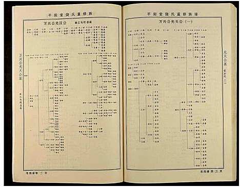 [饶]饶氏族谱_8卷补遗1卷-饶氏族谱_平阳堂饶氏重修族谱 (江西、广东) 饶氏家谱_八.pdf