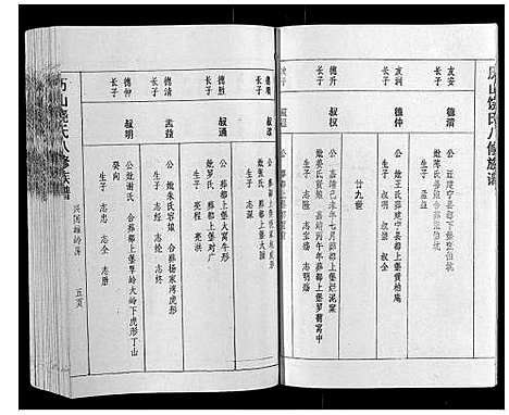 [饶]历山饶氏八修族谱_不分卷 (江西) 历山饶氏八修家谱_四.pdf