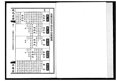 [饶]饶氏宗谱 (江西) 饶氏家谱_三.pdf