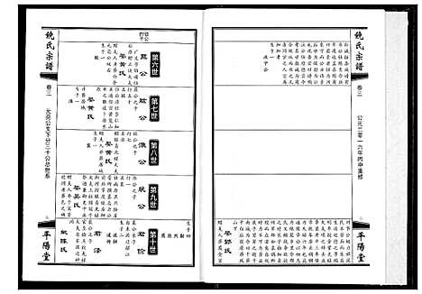 [饶]饶氏宗谱 (江西) 饶氏家谱_三.pdf