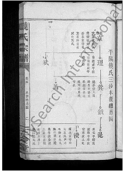 [饶]饶氏宗谱_19卷 (江西) 饶氏家谱_三.pdf