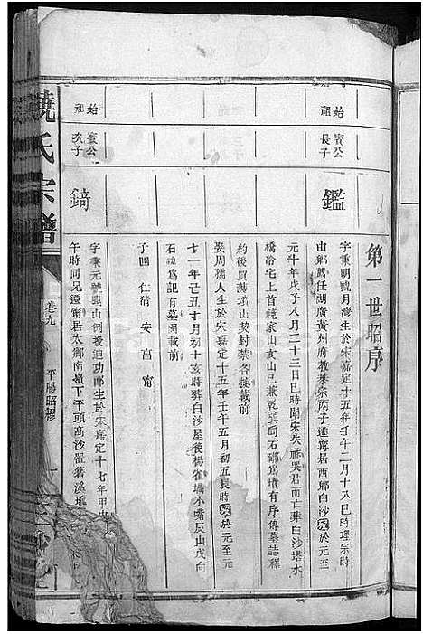 [饶]饶氏宗谱_19卷 (江西) 饶氏家谱_五.pdf