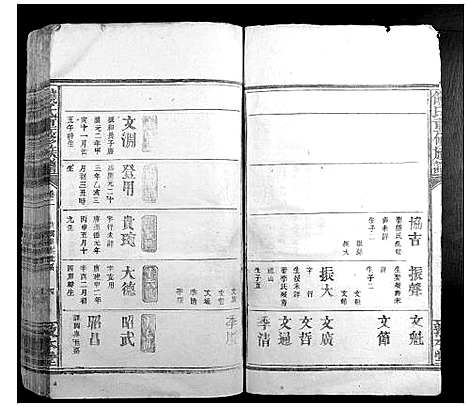 [饶]饶氏重修族谱 (江西) 饶氏重修家谱_二.pdf