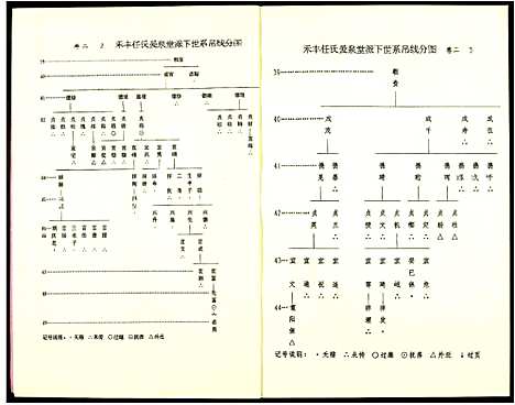 [任]雩都任氏六修族谱 (江西) 雩都任氏六修家谱_二.pdf