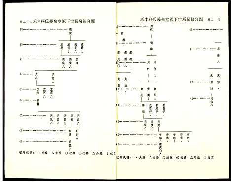 [任]雩都任氏六修族谱 (江西) 雩都任氏六修家谱_二.pdf