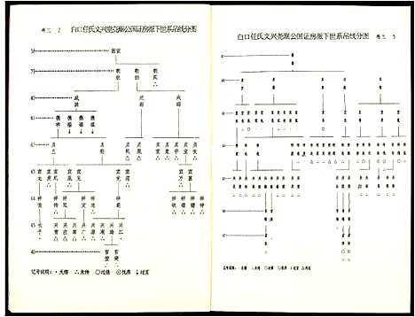 [任]雩都任氏六修族谱 (江西) 雩都任氏六修家谱_三.pdf