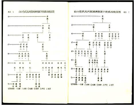 [任]雩都任氏六修族谱 (江西) 雩都任氏六修家谱_五.pdf