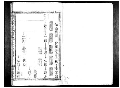 [阮]阮氏家谱_15卷 (江西) 阮氏家谱_二.pdf