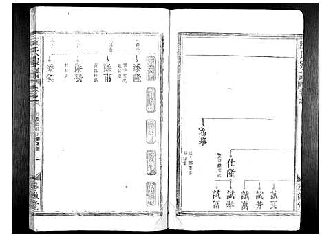 [阮]阮氏家谱_15卷 (江西) 阮氏家谱_二.pdf