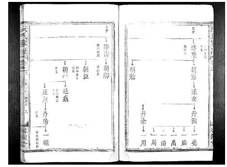 [阮]阮氏家谱_15卷 (江西) 阮氏家谱_二.pdf