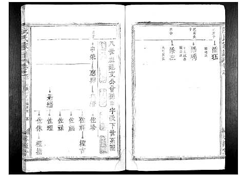 [阮]阮氏家谱_15卷 (江西) 阮氏家谱_二.pdf