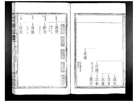 [阮]阮氏家谱_15卷 (江西) 阮氏家谱_五.pdf