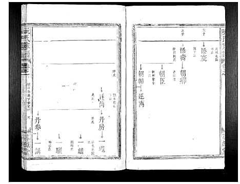 [阮]阮氏家谱_15卷 (江西) 阮氏家谱_五.pdf