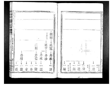 [阮]阮氏家谱_15卷 (江西) 阮氏家谱_五.pdf