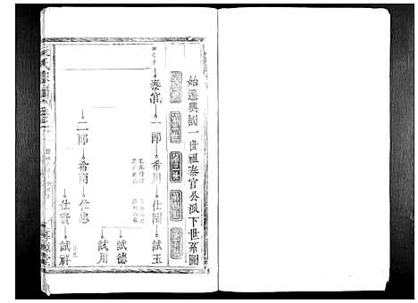 [阮]阮氏家谱_15卷 (江西) 阮氏家谱_七.pdf