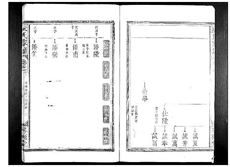 [阮]阮氏家谱_15卷 (江西) 阮氏家谱_七.pdf