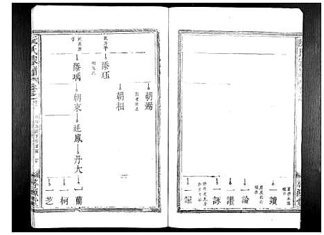 [阮]阮氏家谱_15卷 (江西) 阮氏家谱_七.pdf