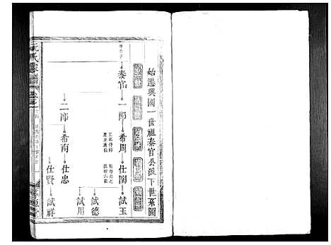 [阮]阮氏家谱_15卷 (江西) 阮氏家谱_八.pdf