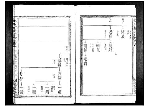 [阮]阮氏家谱_15卷 (江西) 阮氏家谱_八.pdf